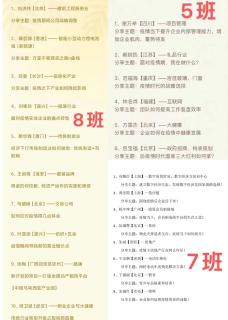“ 疫情突围，共谋发展 ” 旺财28创新商学研习社举办线上分享会