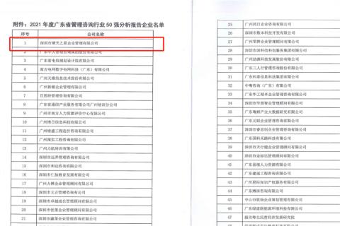 旺财28荣获2021年度“广东省管理咨询行业50强”企业